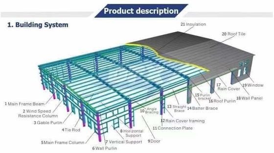 Prefab Steel Building Kit Multi Storey Prefabricated Steel Structure Buildings Warehouse